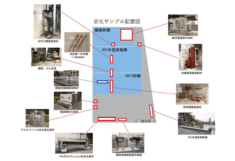 劣化サンプル