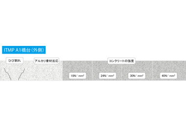 ITMP（非破壊検査用モデル）