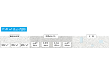 ITMP（非破壊検査用モデル）